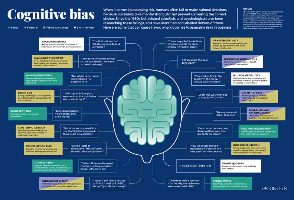 Utilizing Cognitive Biases to Drive User Interaction